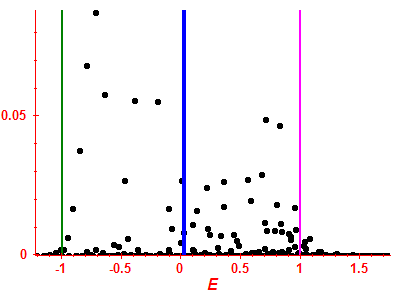 Strength function